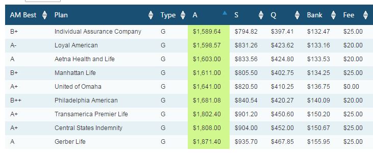 Plan G Premium Rate Comparison Chart